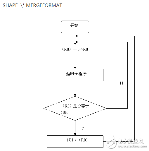 89C51單片機的步進電動機控制系統(tǒng)設計