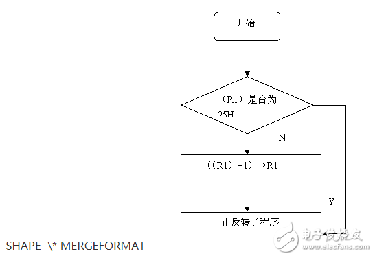 89C51單片機的步進電動機控制系統(tǒng)設計