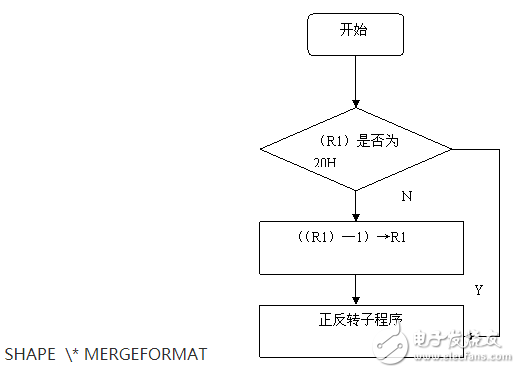 89C51單片機的步進電動機控制系統(tǒng)設計