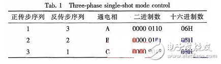 89C51單片機的步進電動機控制系統(tǒng)設(shè)計