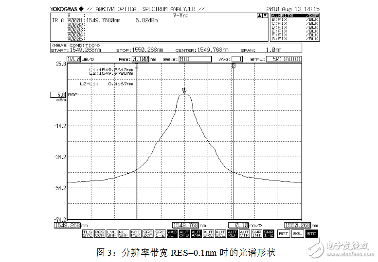 光譜分析儀指標參數(shù)