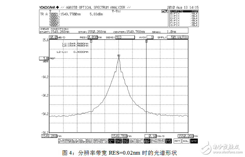 光譜分析儀指標參數(shù)