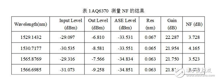 光譜分析儀指標參數(shù)