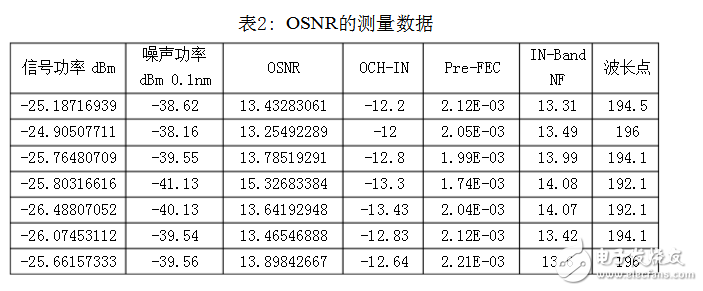 光譜分析儀指標參數(shù)
