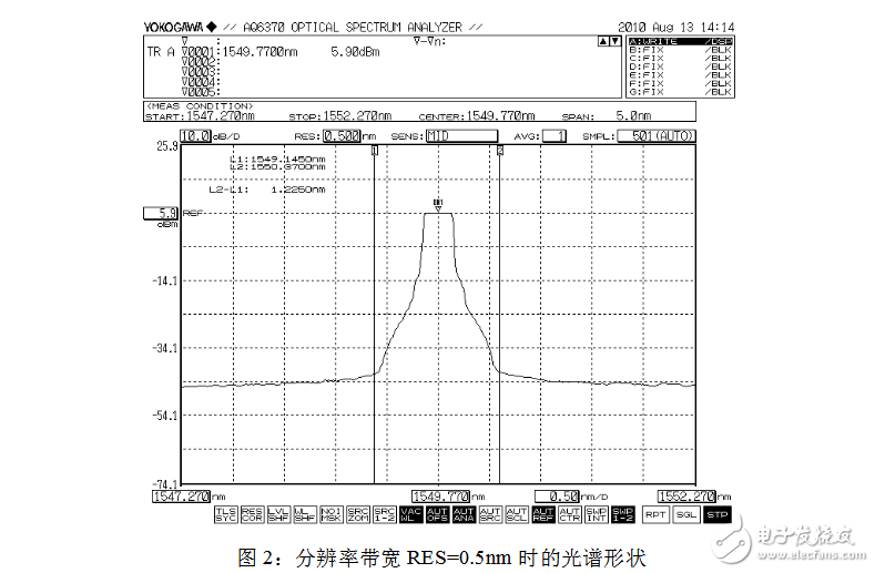 光譜分析儀指標參數(shù)