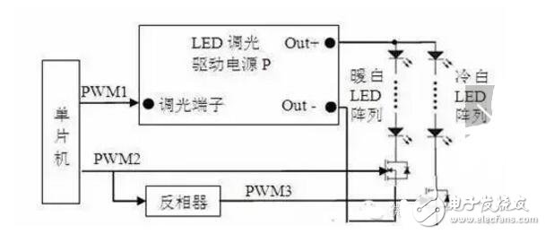 led吸頂燈調色溫是怎樣實現(xiàn)的