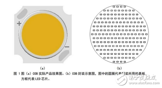 cob射燈與普通射燈有什么區(qū)別