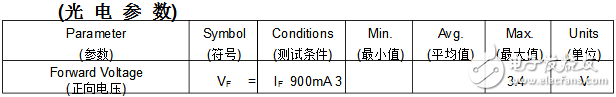 幾款常用cob光源規(guī)格與參數(shù)
