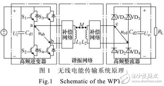 基于跳頻控制的無(wú)線電能傳輸系統(tǒng)的參數(shù)優(yōu)化