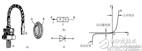 電力二極管的結(jié)構(gòu)特點(diǎn)_電力二極管基本特性