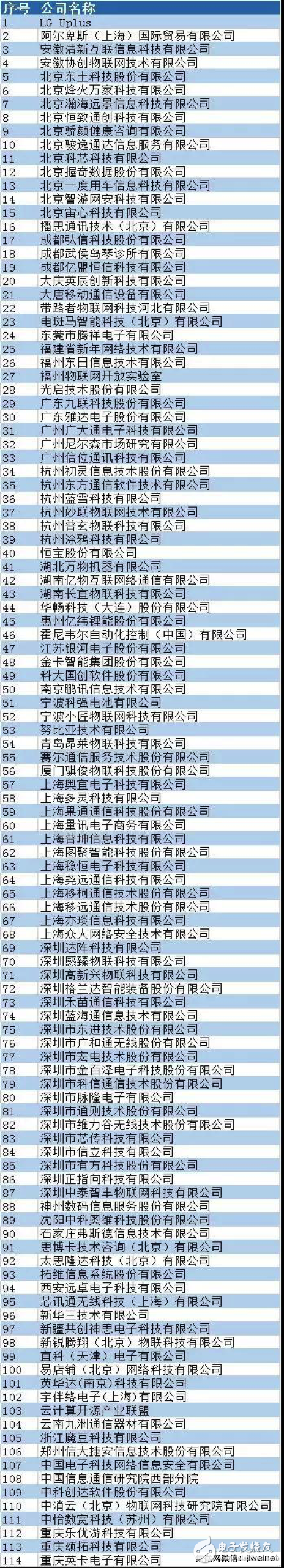 中國移動(dòng)物聯(lián)網(wǎng)聯(lián)盟首批成員名單公布，努比亞入選
