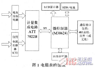 基于DLMS/COSEM協(xié)議的智能電表設(shè)計(jì)[圖]