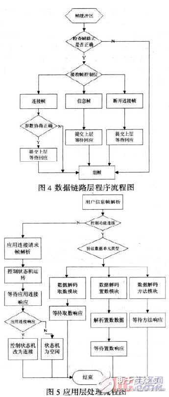 基于DLMS/COSEM協(xié)議的智能電表設(shè)計(jì)[圖]