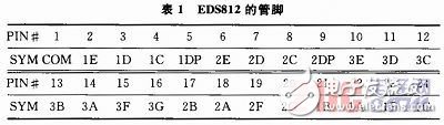基于MSP430單片機的溫度測量實驗設(shè)計[圖]