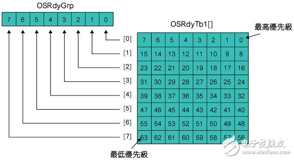 以最佳效率開(kāi)發(fā)物聯(lián)網(wǎng)裝置