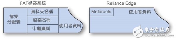 以最佳效率開(kāi)發(fā)物聯(lián)網(wǎng)裝置