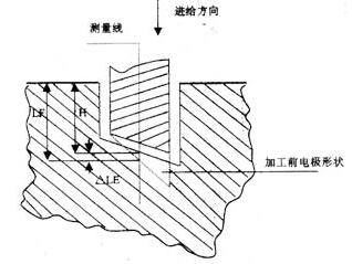 電火花加