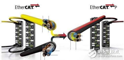 EtherCAT P — 適用于傳感器、執(zhí)行器及測(cè)量技術(shù)組件的理想總線