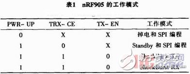 基于nRF905的無線溫度采集系統(tǒng)設(shè)計與實(shí)現(xiàn)