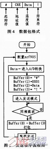 基于nRF905的無線溫度采集系統(tǒng)設(shè)計與實(shí)現(xiàn)