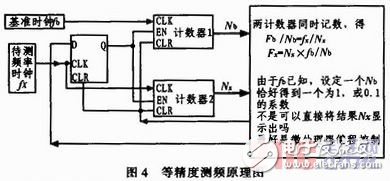 基于單片機控制的數(shù)字溫度計的設計