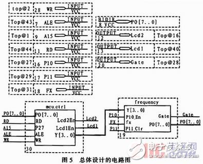 基于單片機控制的數(shù)字溫度計的設計