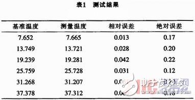 基于單片機控制的數(shù)字溫度計的設計