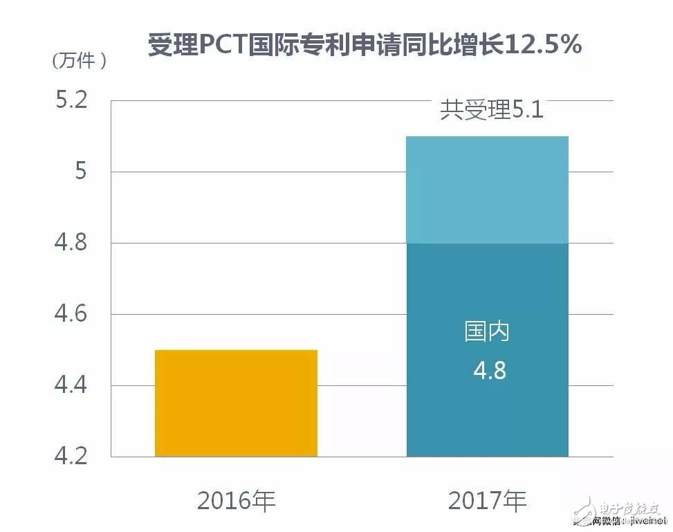 【排名】2017年中國(guó)發(fā)明專利授權(quán)前十:京東方、OPPO和SMIC上榜