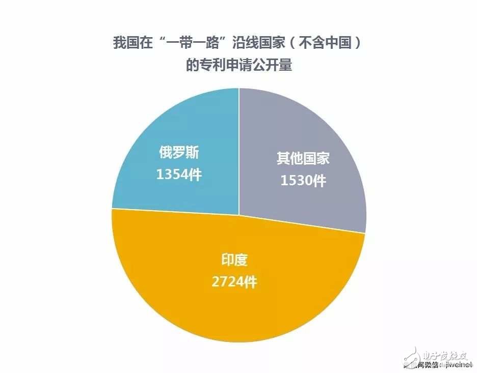 【排名】2017年中國(guó)發(fā)明專利授權(quán)前十:京東方、OPPO和SMIC上榜