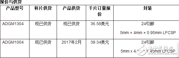 ADI RF-MEMS開關(guān)技術(shù)取代機電繼電器設(shè)計