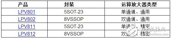 TI推出業(yè)界首款精密納米功率運(yùn)算放大器 能夠延長(zhǎng)電池和傳感器的壽命