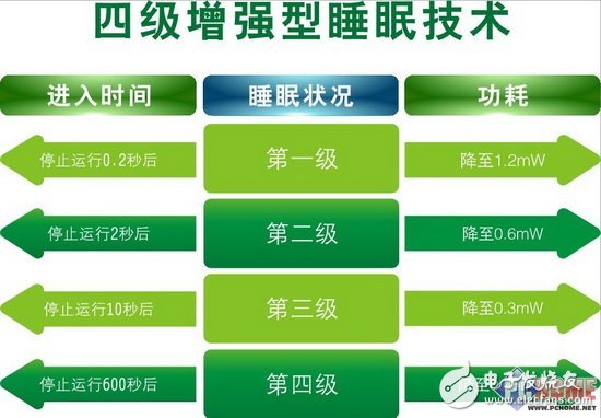 憑啥電池用3年 3款節(jié)能鼠標拆解探秘