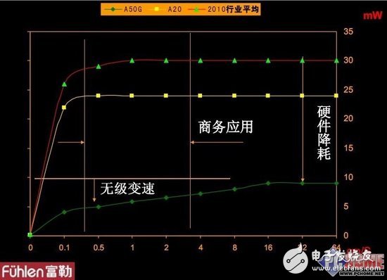 憑啥電池用3年 3款節(jié)能鼠標拆解探秘