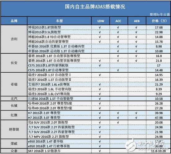 從ADAS到自動駕駛，全球政策解析
