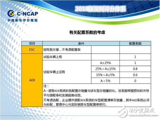 從ADAS到自動駕駛，全球政策解析