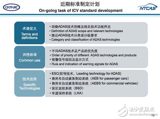 從ADAS到自動駕駛，全球政策解析
