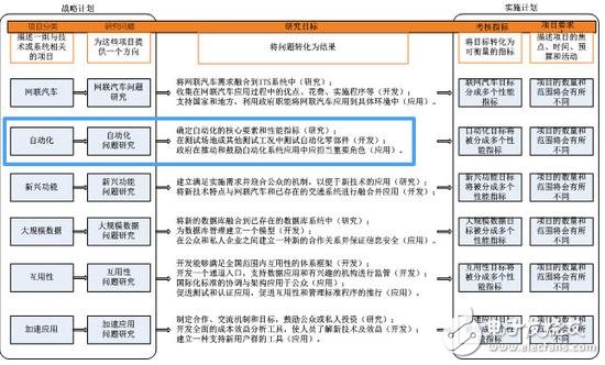 從ADAS到自動駕駛，全球政策解析