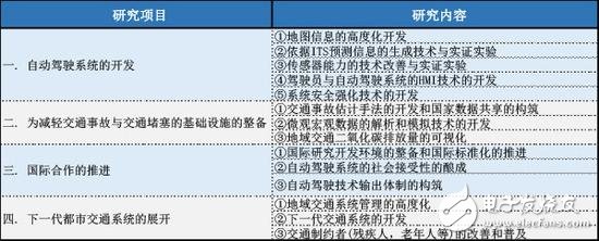 從ADAS到自動駕駛，全球政策解析