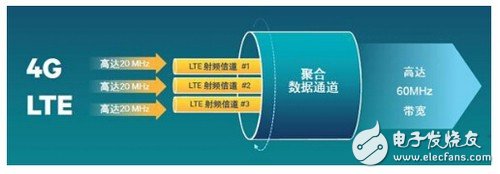 你不知道吧！驍龍820 不止性能強(qiáng)悍 連接技術(shù)也很牛