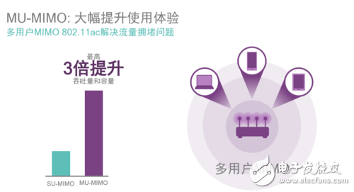 你不知道吧！驍龍820 不止性能強(qiáng)悍 連接技術(shù)也很牛