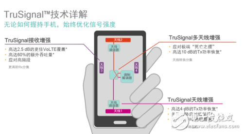 你不知道吧！驍龍820 不止性能強(qiáng)悍 連接技術(shù)也很牛