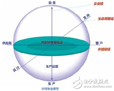 過(guò)程自動(dòng)化系統(tǒng)介紹 CPAS架構(gòu)詳解