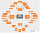 ADI移動醫(yī)療電子方案--全體征信號監(jiān)測技術(shù)方案