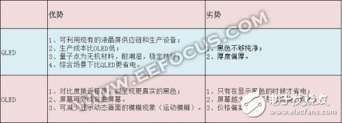 LG OLED電視與三星QLED電視，誰(shuí)才最合你的心意？