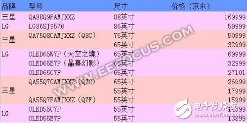 LG OLED電視與三星QLED電視，誰(shuí)才最合你的心意？