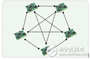 為什么CAN能取代RS485？