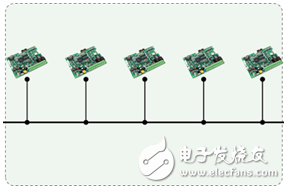 為什么CAN能取代RS485？