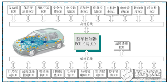 為什么CAN能取代RS485？