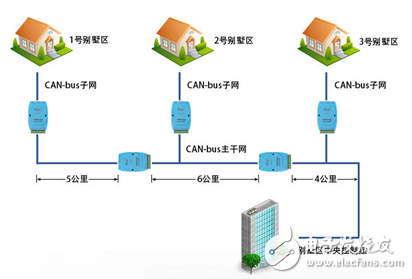 為什么CAN能取代RS485？