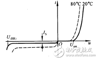 溫度對(duì)測(cè)量?jī)x器的致命影響